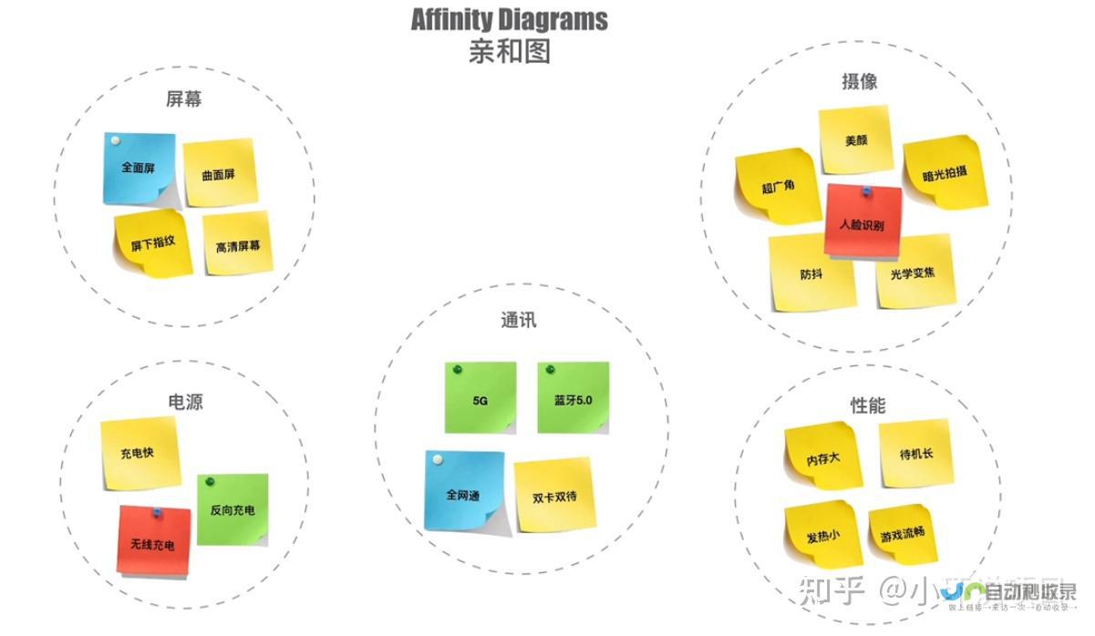 收集用户反馈
